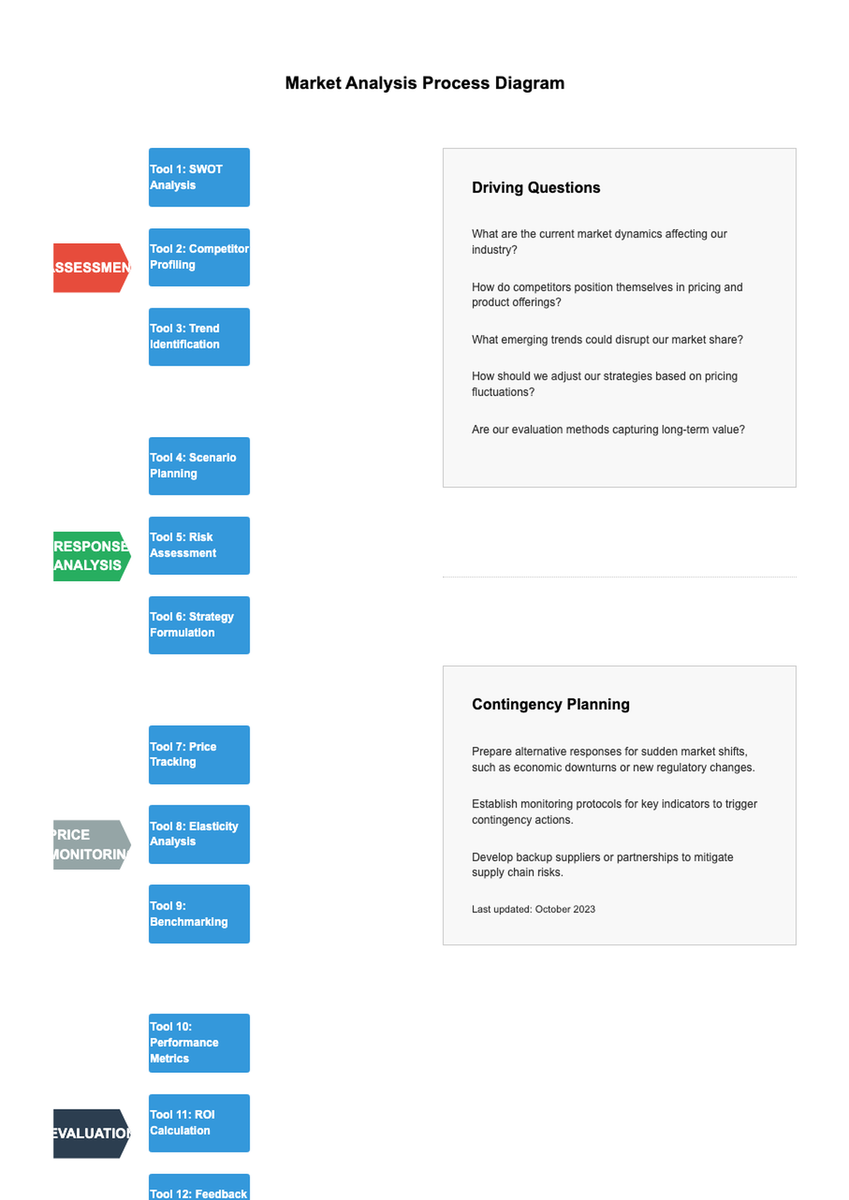 Market Analysis preview